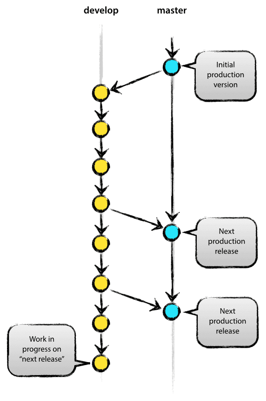 develop-branch