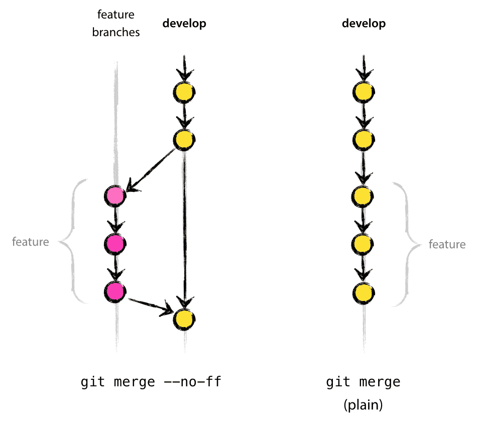 feature-branch-merge