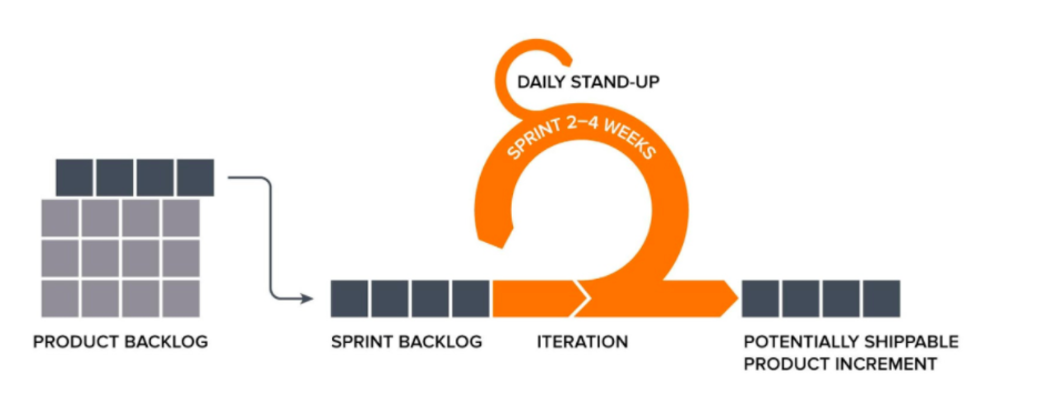 scrum-diagram