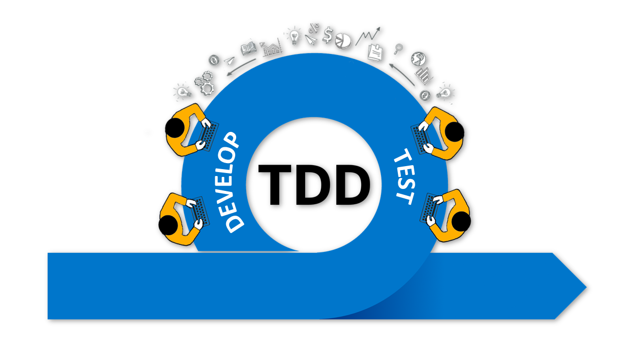 TDD_cycle