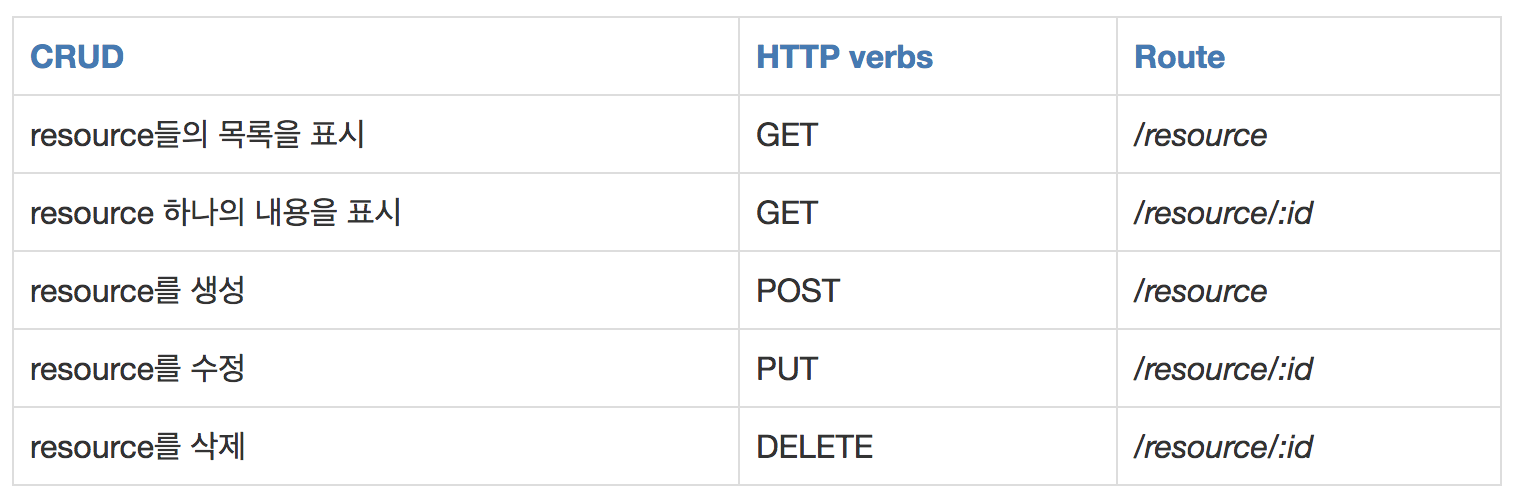 restapi-example