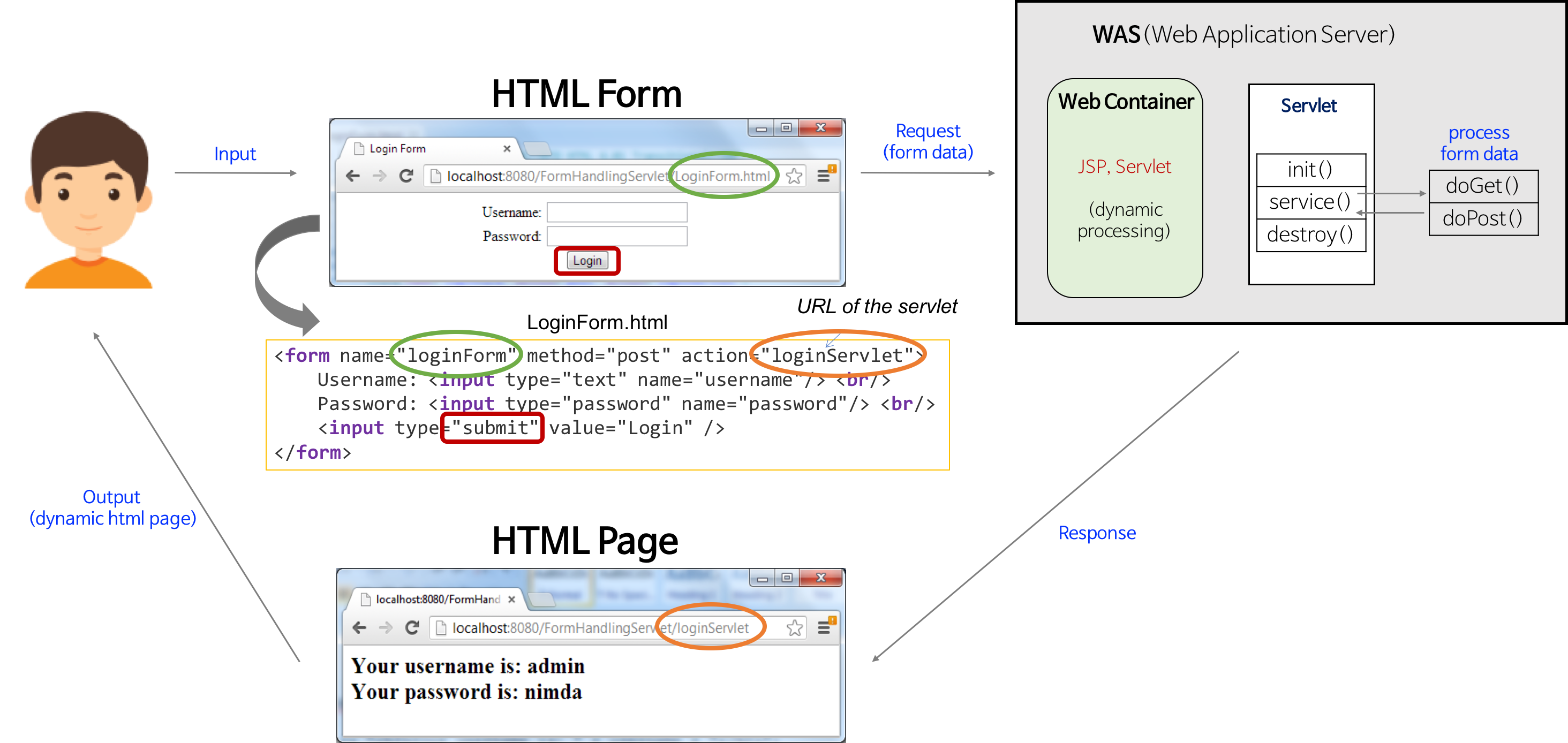 What Is Cxf Servlet