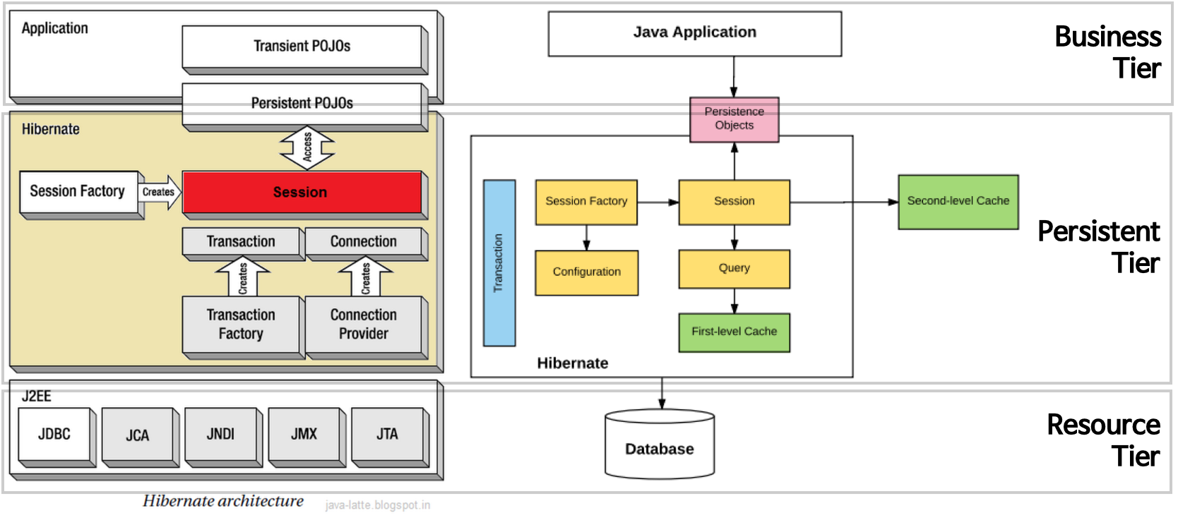 spring-hibernate-architecture