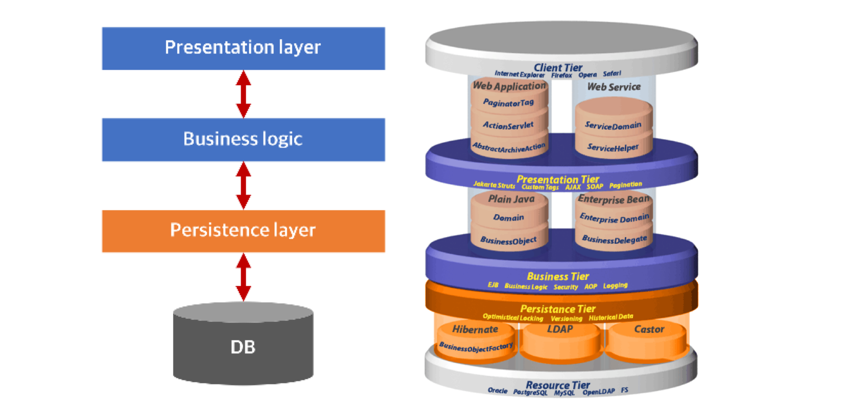 spring-jdbc-layer