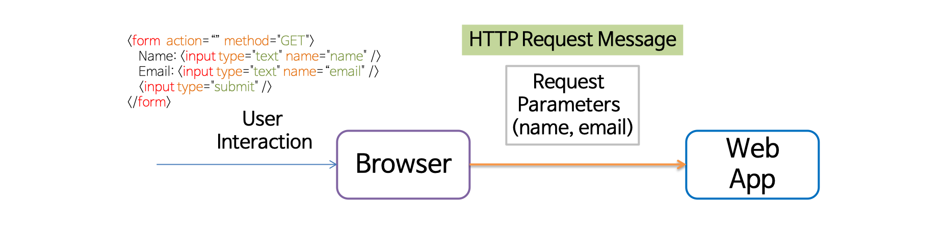 springwebform-requestparam