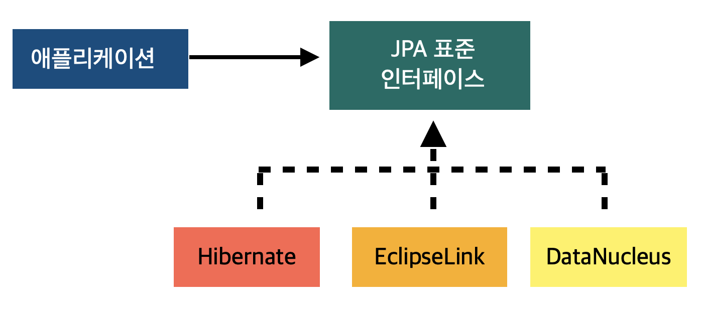 hibernate