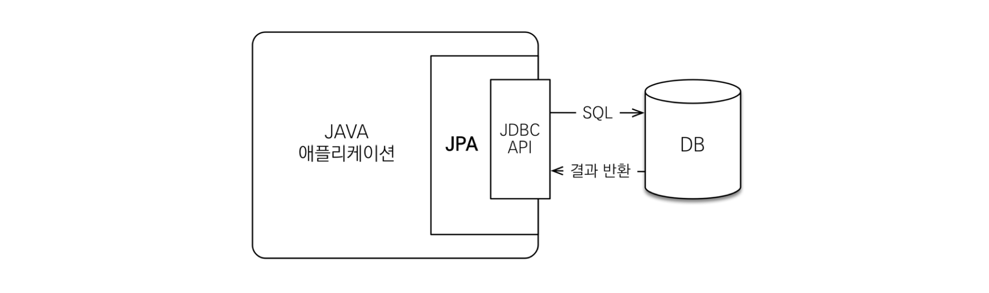 jpa-basic-structure