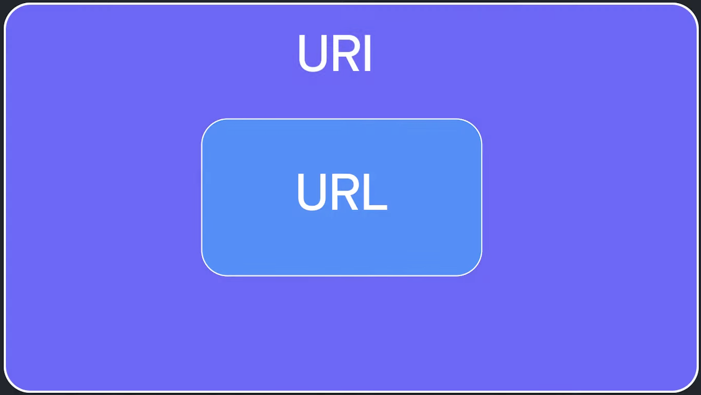 url-vs-uri