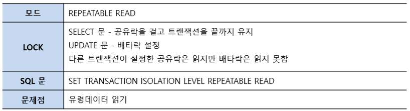 repeatable-read