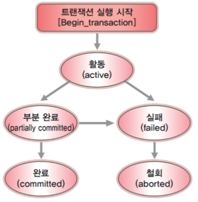 transaction-process