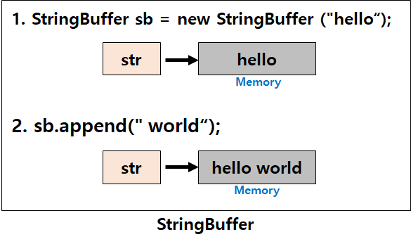string-buffer