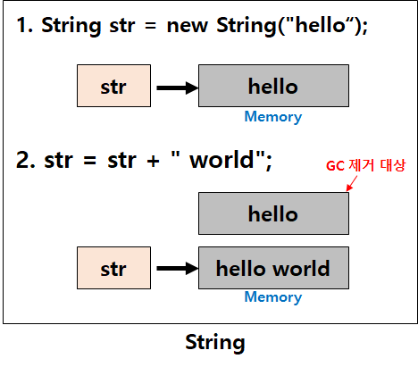 string