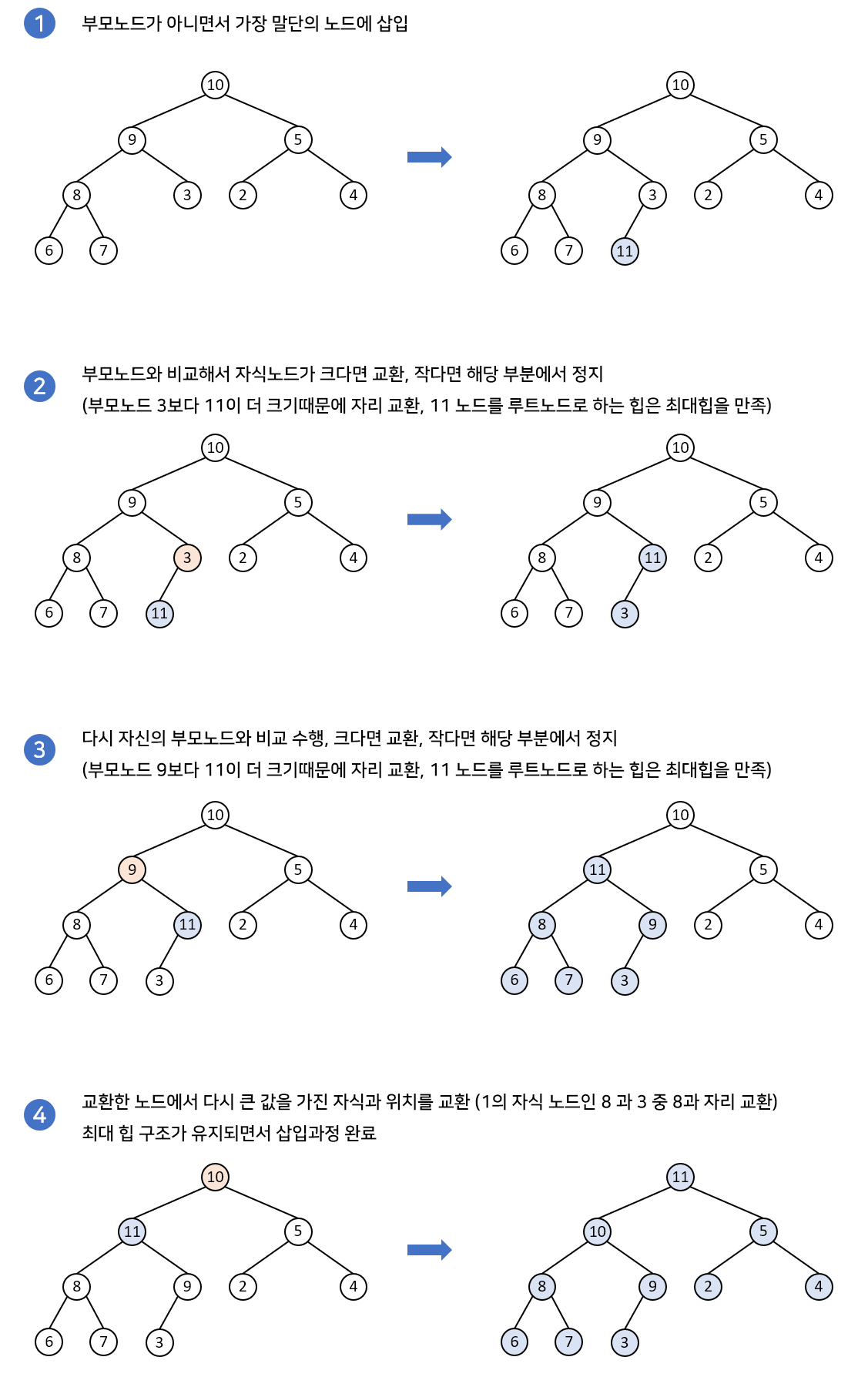 insertprocess