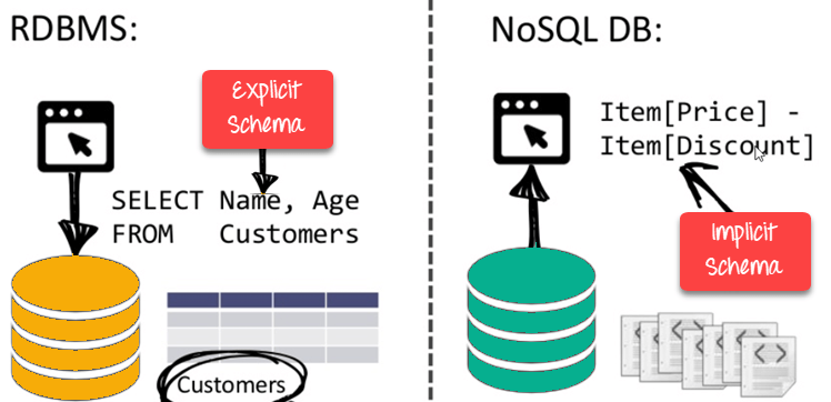 rdbvsnosql