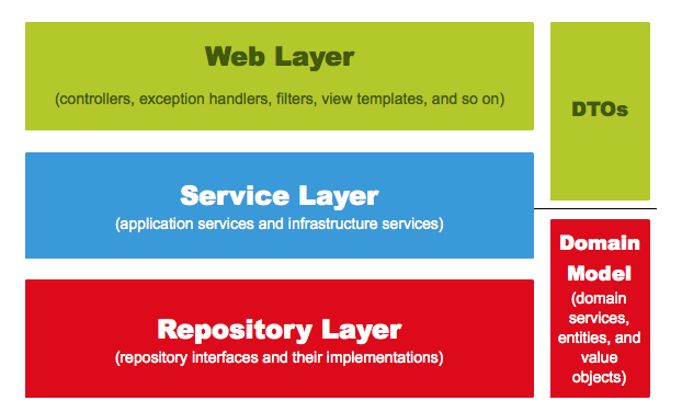 web-hierarchy